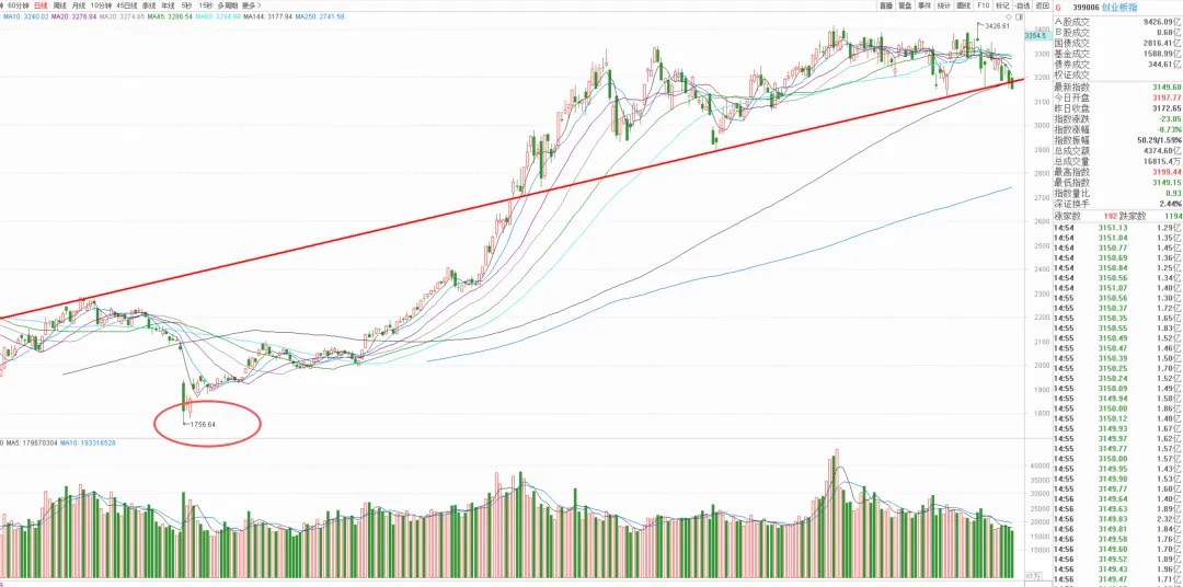 A股市场4月7日会是历史重演,成为重要的一天吗?