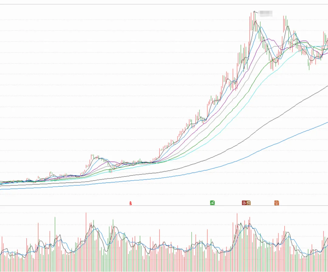 A股市场4月7日会是历史重演,成为重要的一天吗?