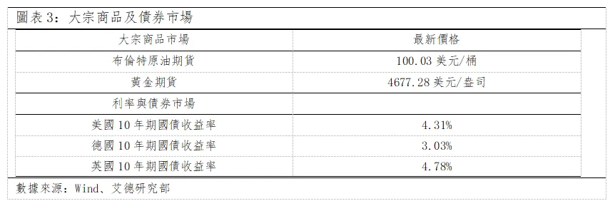 歐美早訊丨美歐市場出現反彈,但市場方向並未明確