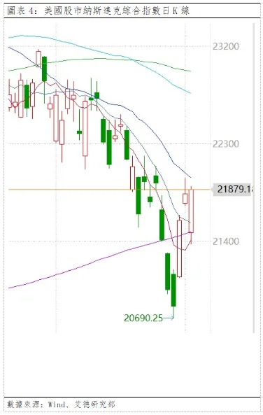 歐美早訊丨美歐市場出現反彈,但市場方向並未明確