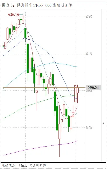 歐美早訊丨美歐市場出現反彈,但市場方向並未明確