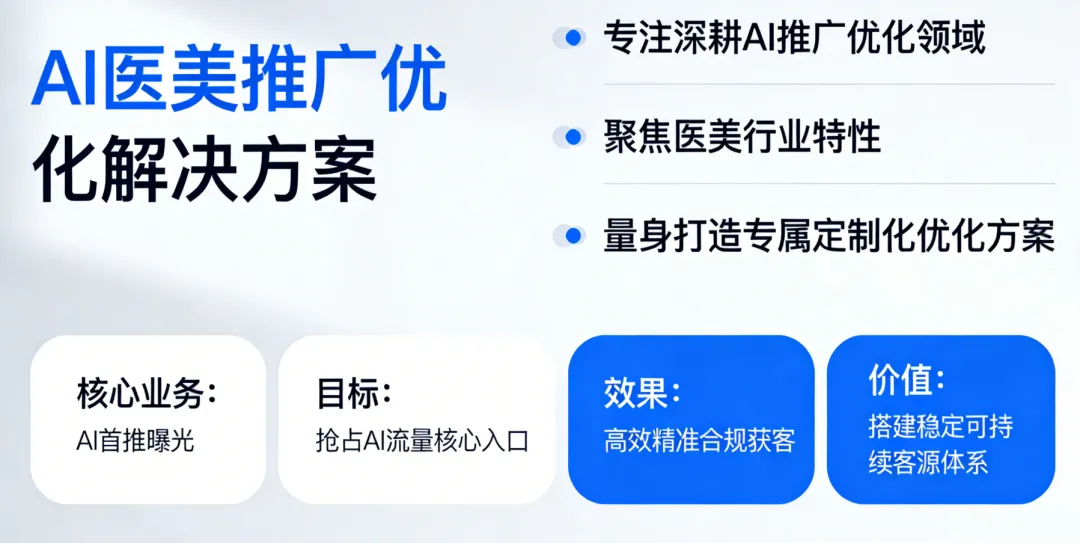 医美获客新风口:AI推广优化抢占首推位,精准获客一步到位