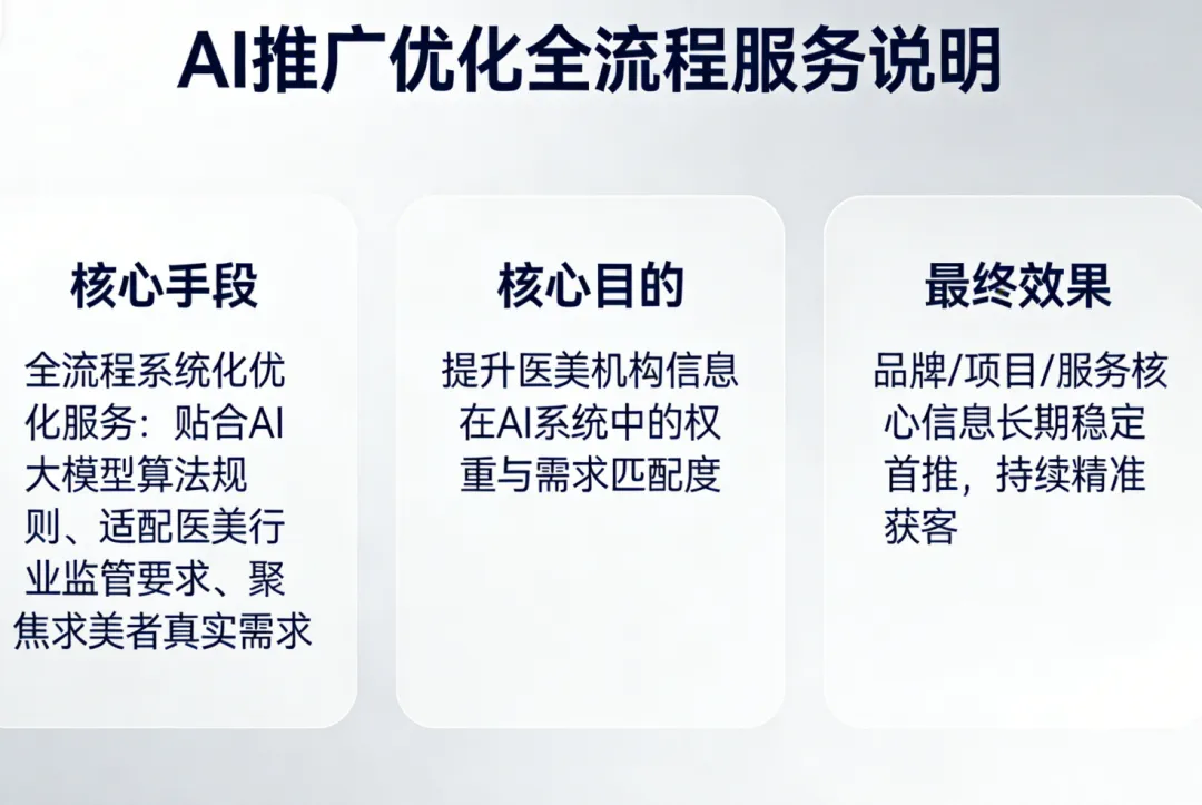 医美获客新风口:AI推广优化抢占首推位,精准获客一步到位