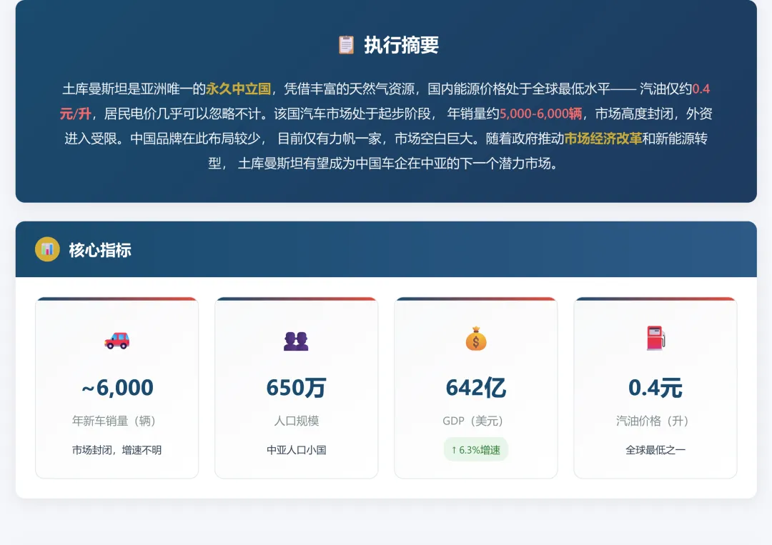 土库曼斯坦汽车市场调研报告2025和2026年1-2月份数据