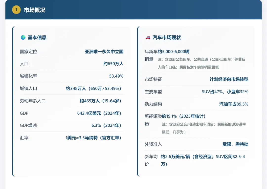 土库曼斯坦汽车市场调研报告2025和2026年1-2月份数据