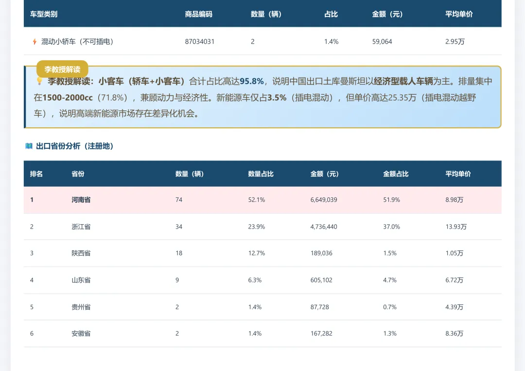 土库曼斯坦汽车市场调研报告2025和2026年1-2月份数据