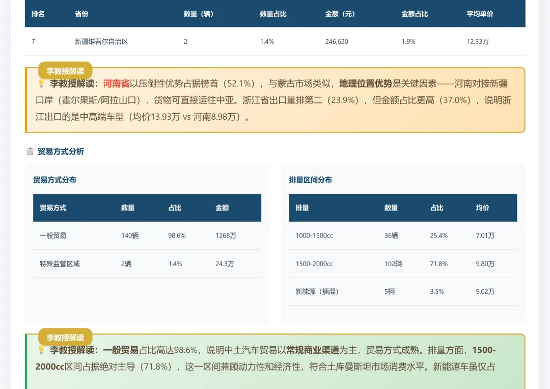 土库曼斯坦汽车市场调研报告2025和2026年1-2月份数据
