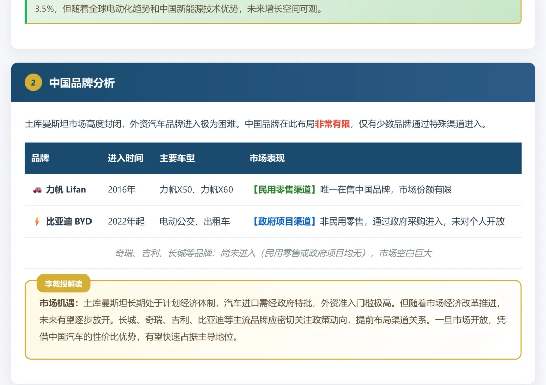 土库曼斯坦汽车市场调研报告2025和2026年1-2月份数据