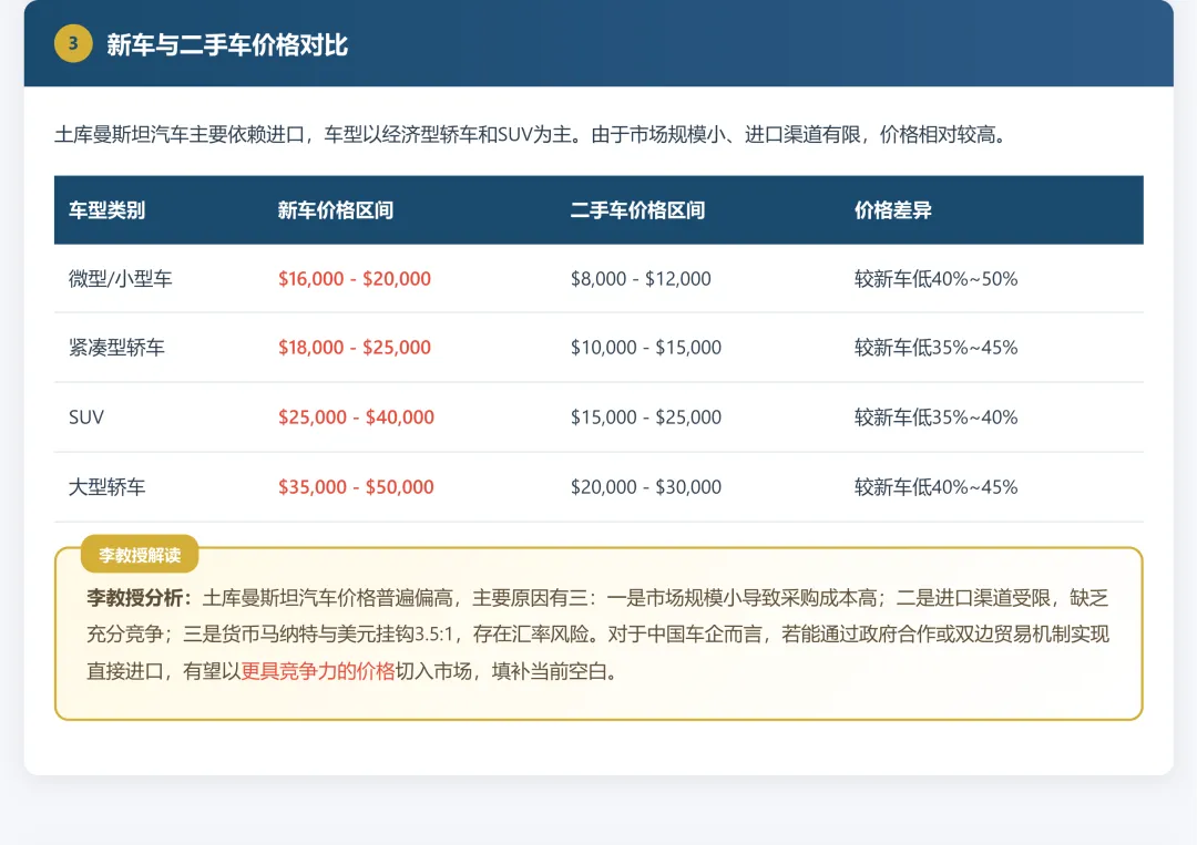 土库曼斯坦汽车市场调研报告2025和2026年1-2月份数据