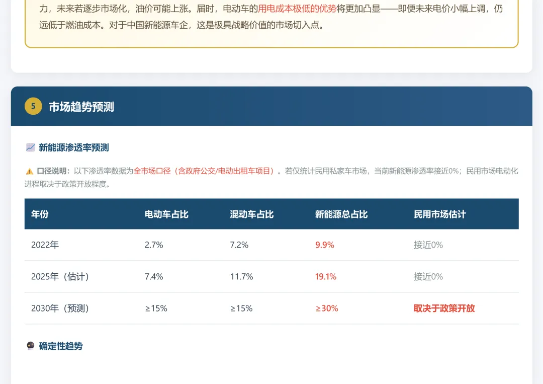 土库曼斯坦汽车市场调研报告2025和2026年1-2月份数据