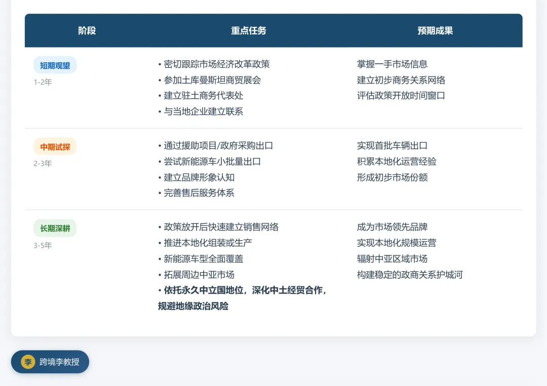 土库曼斯坦汽车市场调研报告2025和2026年1-2月份数据