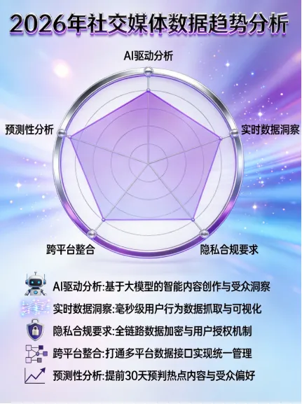 海外社媒获客全体系指南(八):数据篇——如何构建你的社媒营销数据驾驶舱?