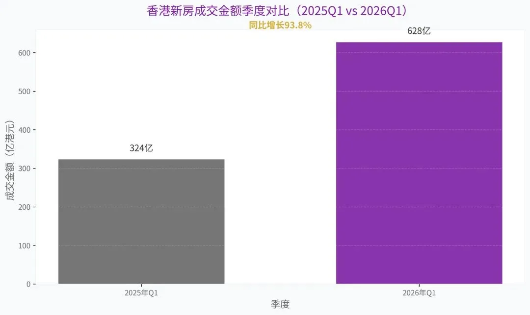 2026年香港豪宅市场投资策略:稀缺性与抗通胀逻辑