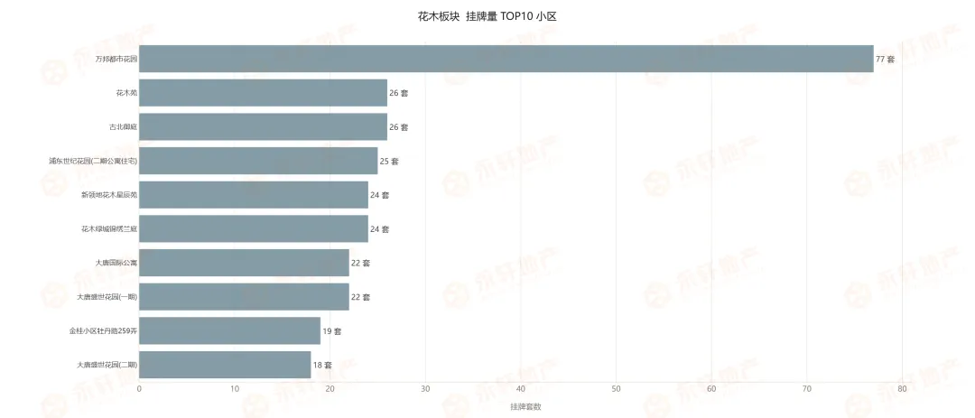 新!花木板块二手房第 14 周市场速报(2026.3.30-4.5)