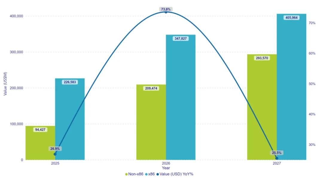 中国GPU市场剧变,英伟达市占率降至55%