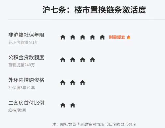 上海楼市“小阳春”:沪七条新政下的市场脉动