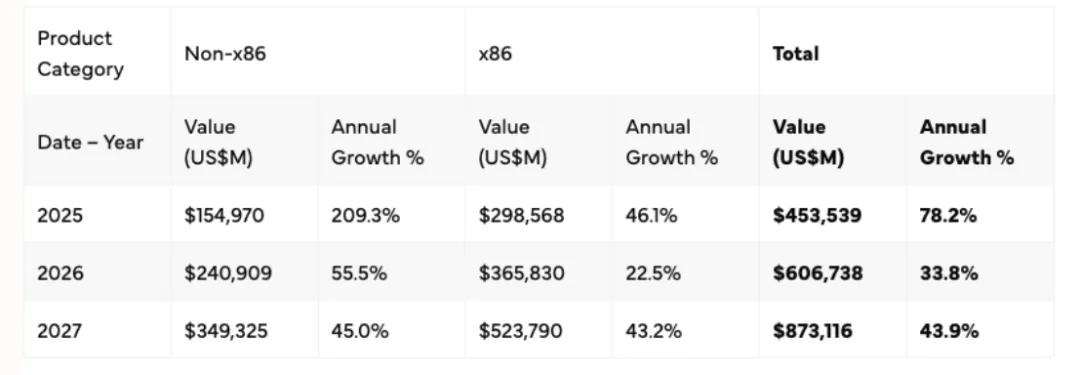 中国GPU市场剧变,英伟达市占率降至55%