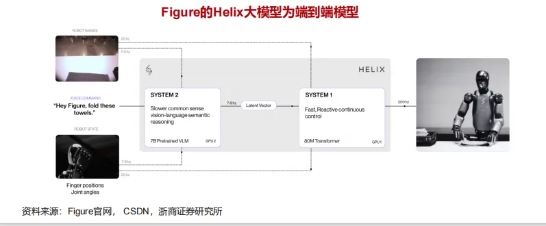 2026年人形机器人(市场空间、竞争格局、核心零部件及相关公司)深度分析报告