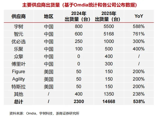 2026年人形机器人(市场空间、竞争格局、核心零部件及相关公司)深度分析报告