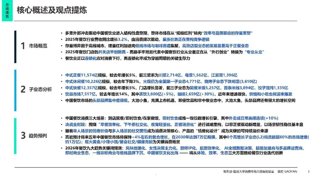 2026中国餐饮市场分析报告蓝皮书