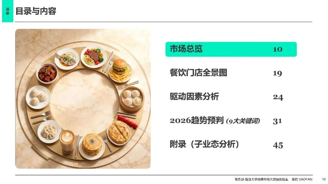 2026中国餐饮市场分析报告蓝皮书