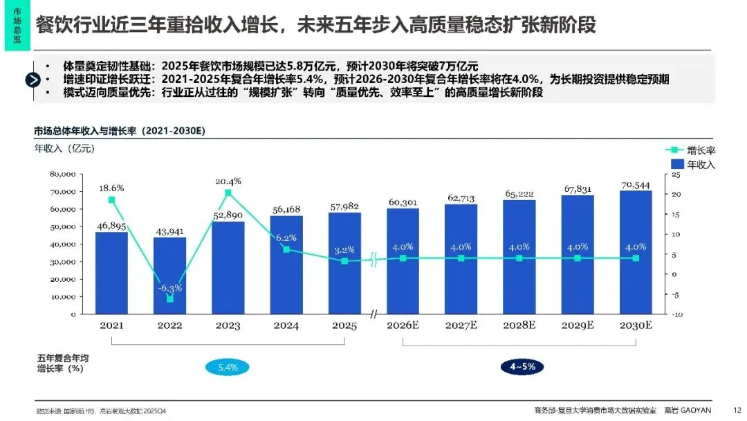 2026中国餐饮市场分析报告蓝皮书