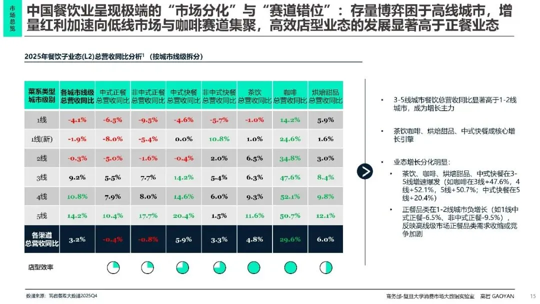 2026中国餐饮市场分析报告蓝皮书