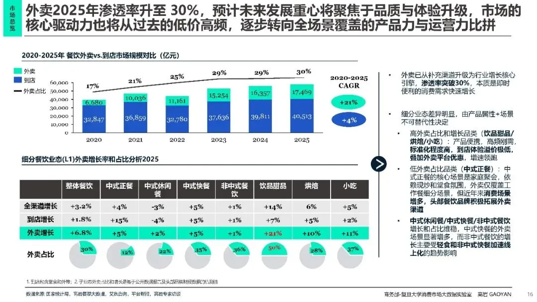 2026中国餐饮市场分析报告蓝皮书