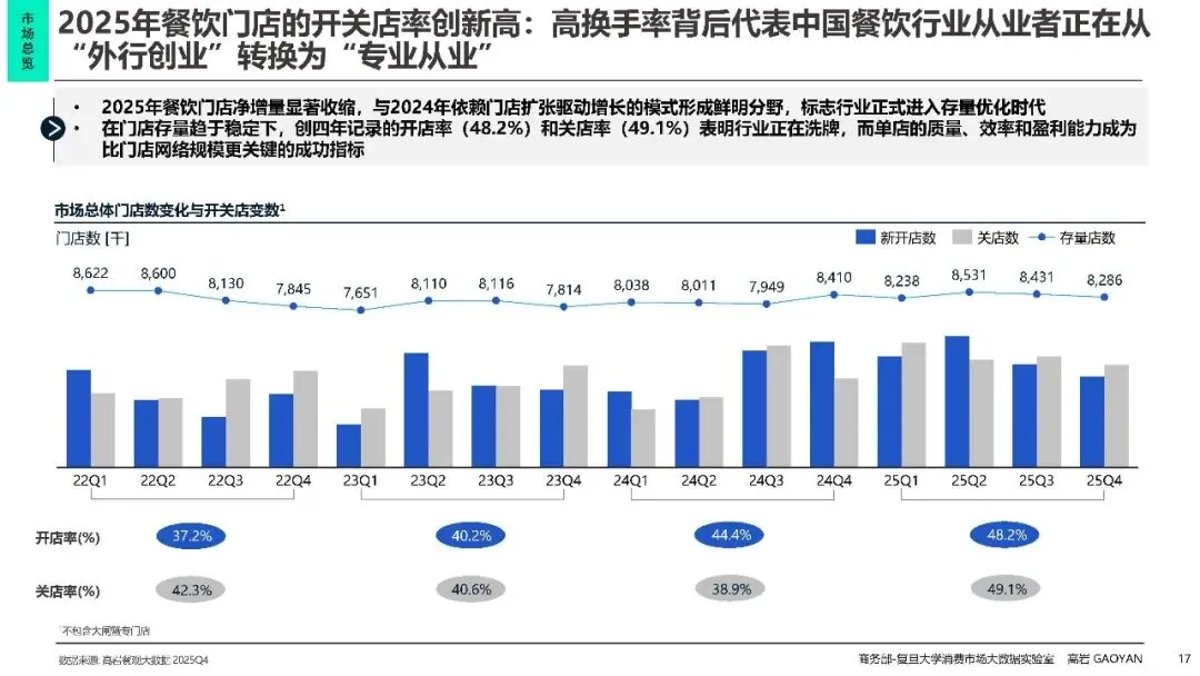 2026中国餐饮市场分析报告蓝皮书