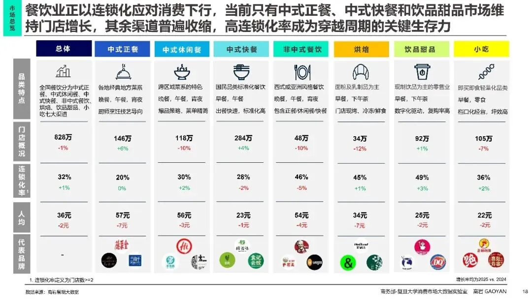 2026中国餐饮市场分析报告蓝皮书