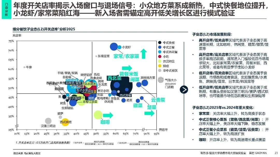 2026中国餐饮市场分析报告蓝皮书