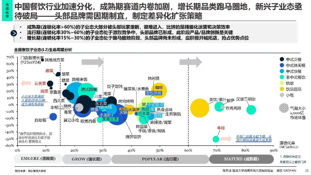 2026中国餐饮市场分析报告蓝皮书