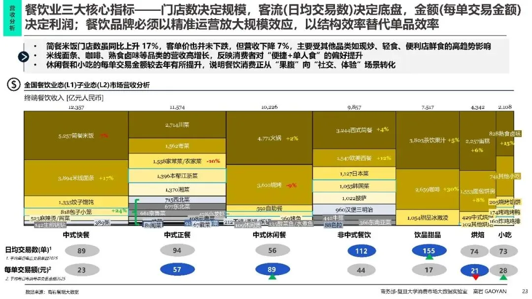 2026中国餐饮市场分析报告蓝皮书
