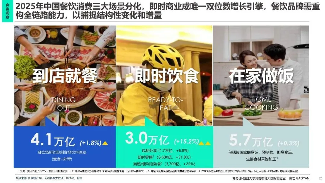 2026中国餐饮市场分析报告蓝皮书