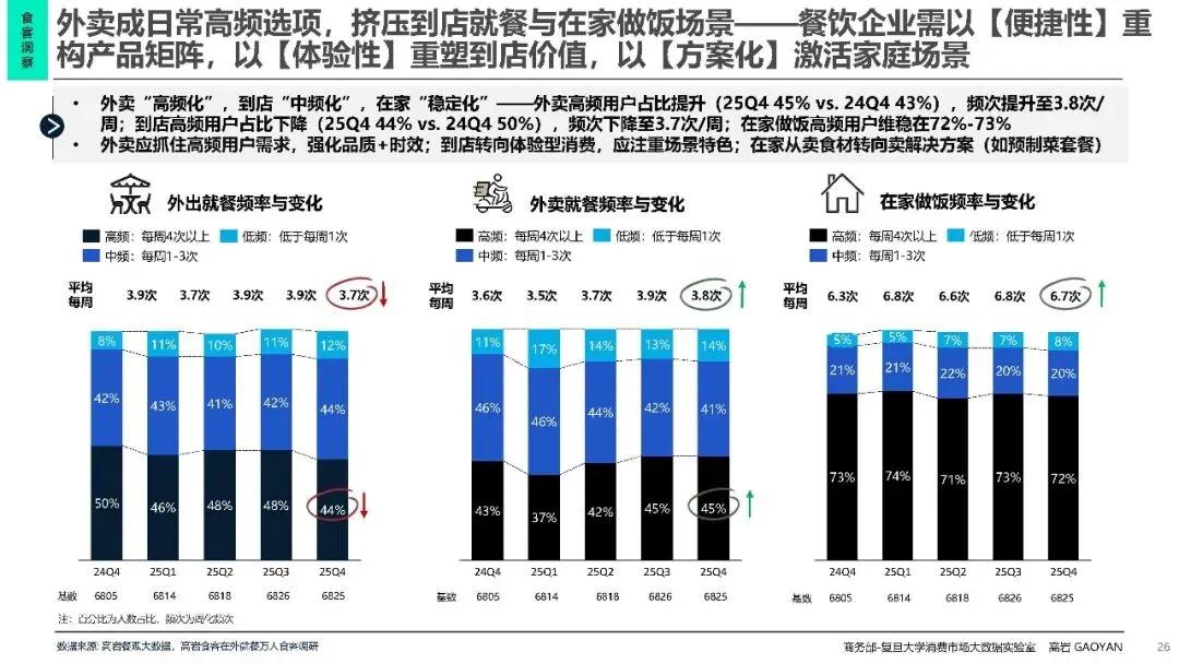 2026中国餐饮市场分析报告蓝皮书