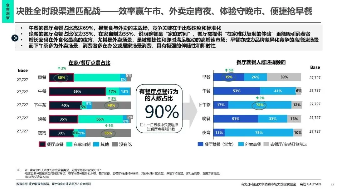 2026中国餐饮市场分析报告蓝皮书