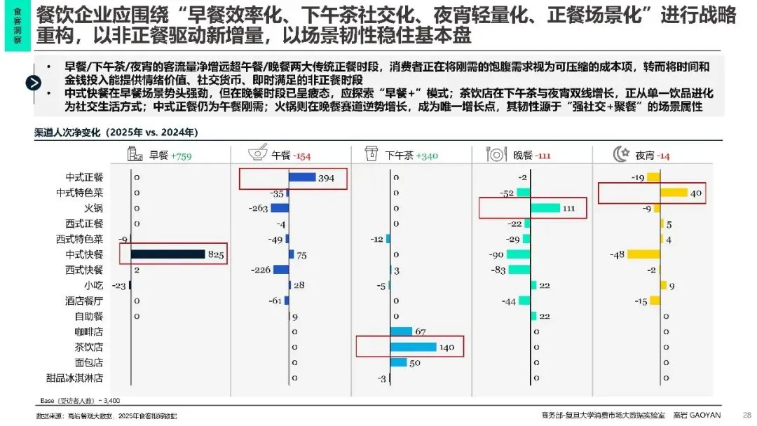 2026中国餐饮市场分析报告蓝皮书