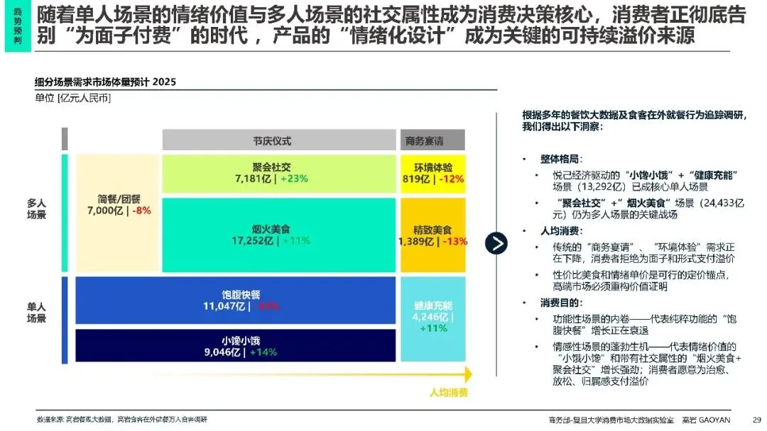 2026中国餐饮市场分析报告蓝皮书