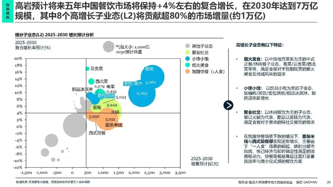 2026中国餐饮市场分析报告蓝皮书