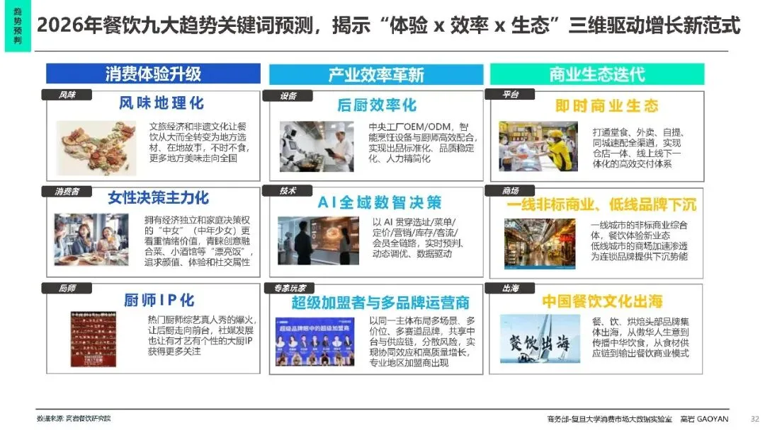 2026中国餐饮市场分析报告蓝皮书