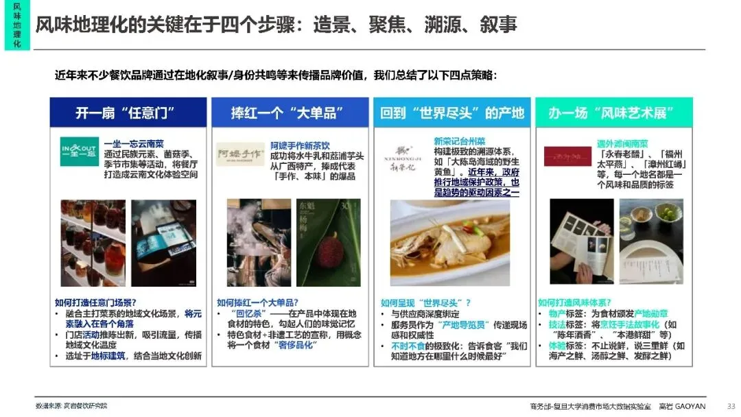 2026中国餐饮市场分析报告蓝皮书