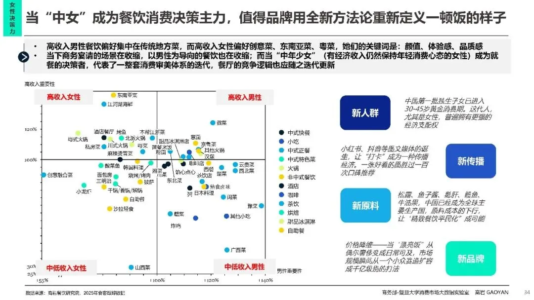 2026中国餐饮市场分析报告蓝皮书
