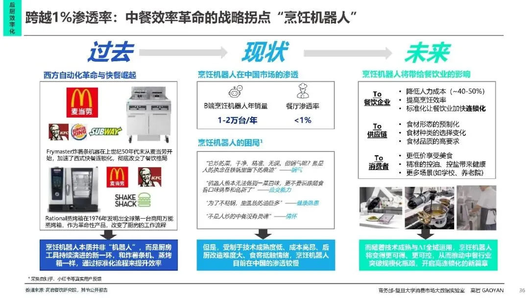 2026中国餐饮市场分析报告蓝皮书