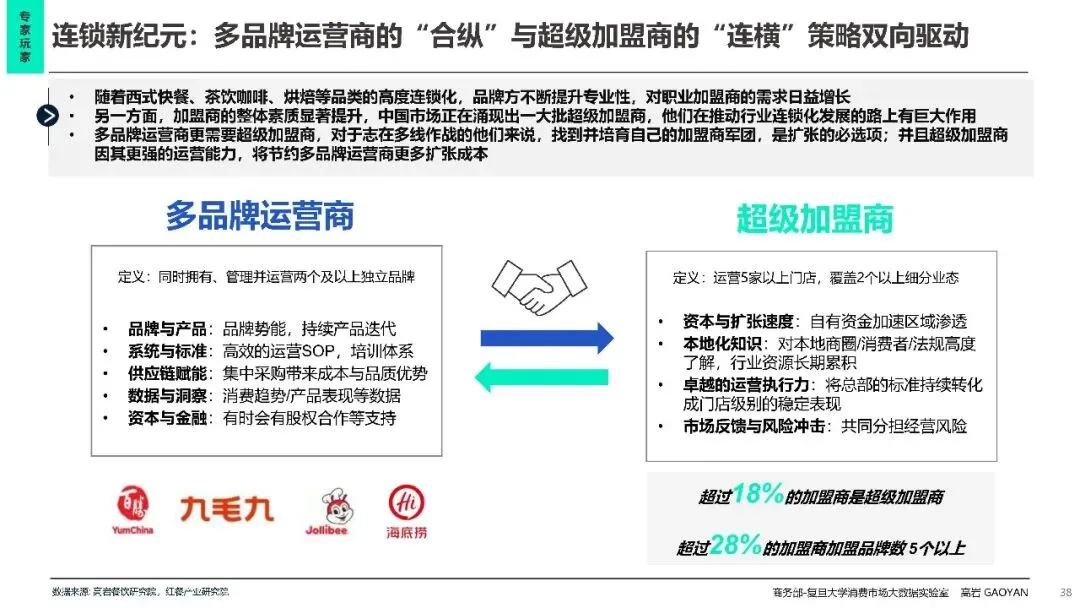 2026中国餐饮市场分析报告蓝皮书