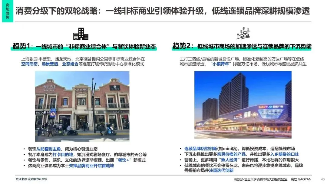 2026中国餐饮市场分析报告蓝皮书