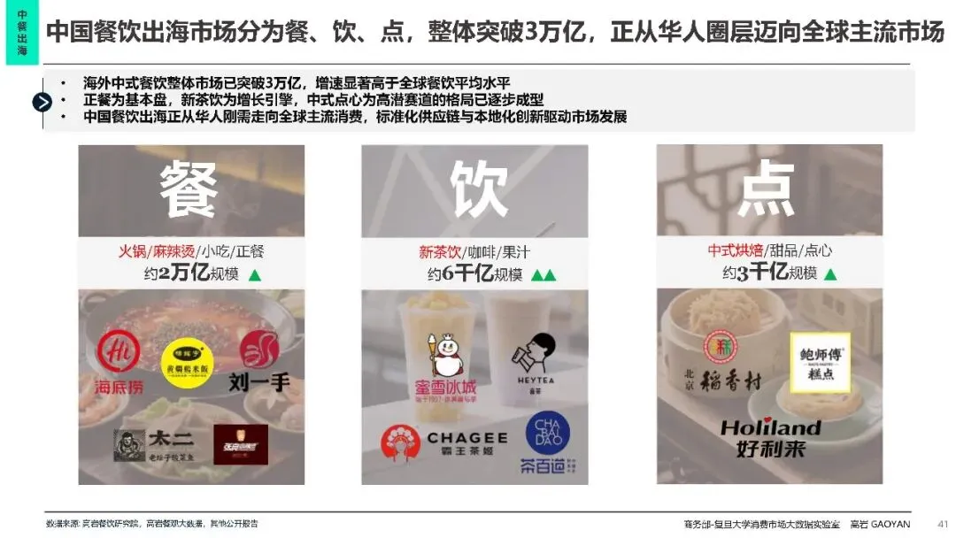 2026中国餐饮市场分析报告蓝皮书