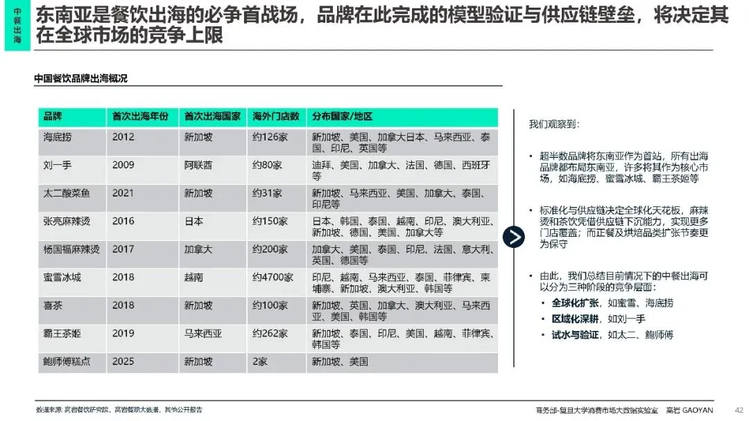2026中国餐饮市场分析报告蓝皮书