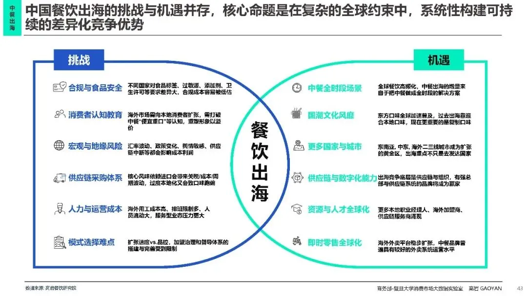 2026中国餐饮市场分析报告蓝皮书