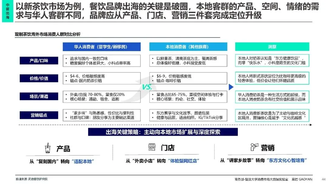 2026中国餐饮市场分析报告蓝皮书