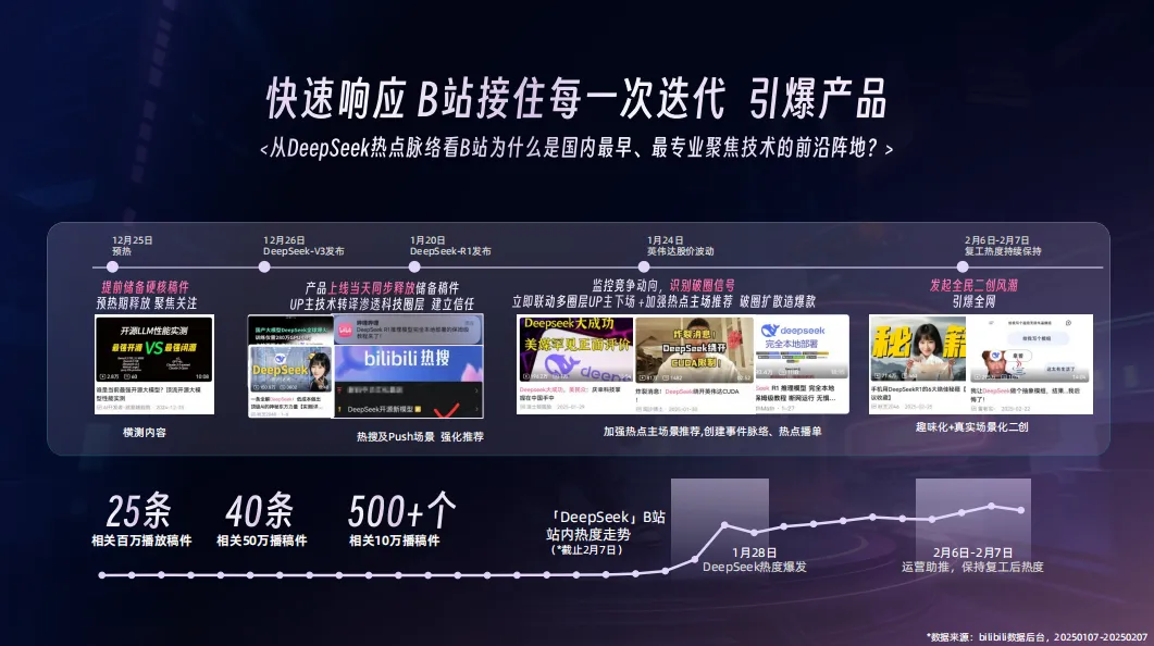 2026哔哩哔哩营销通案,AI产品抢占心智就看它!